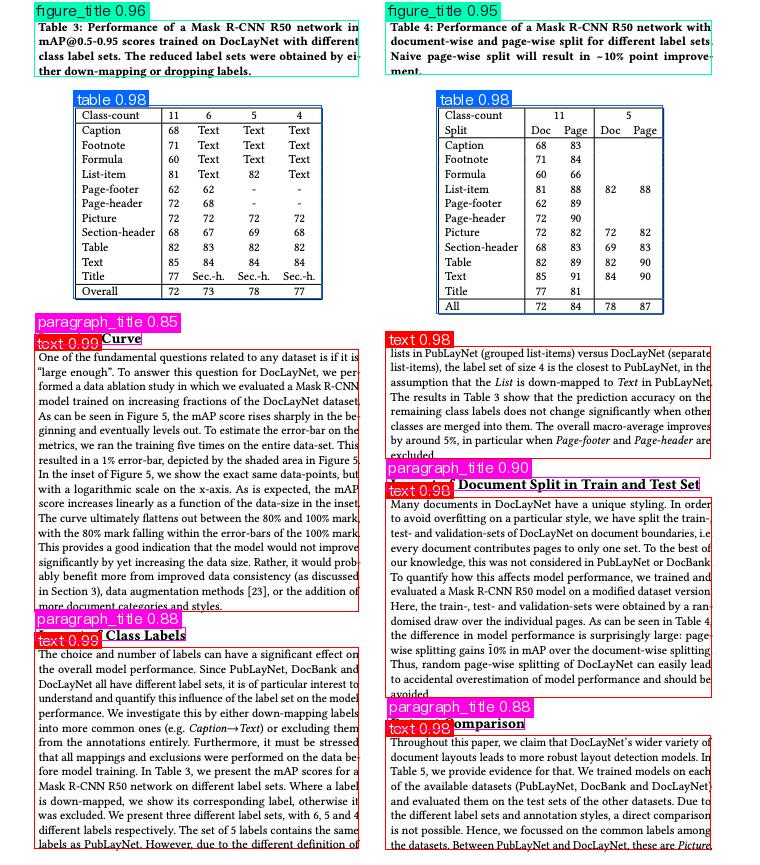 Document layout detection output showing bounding boxes around text, tables, and titles.