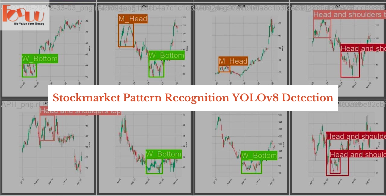 YOLOv8s stock market pattern detection output on a candlestick chart