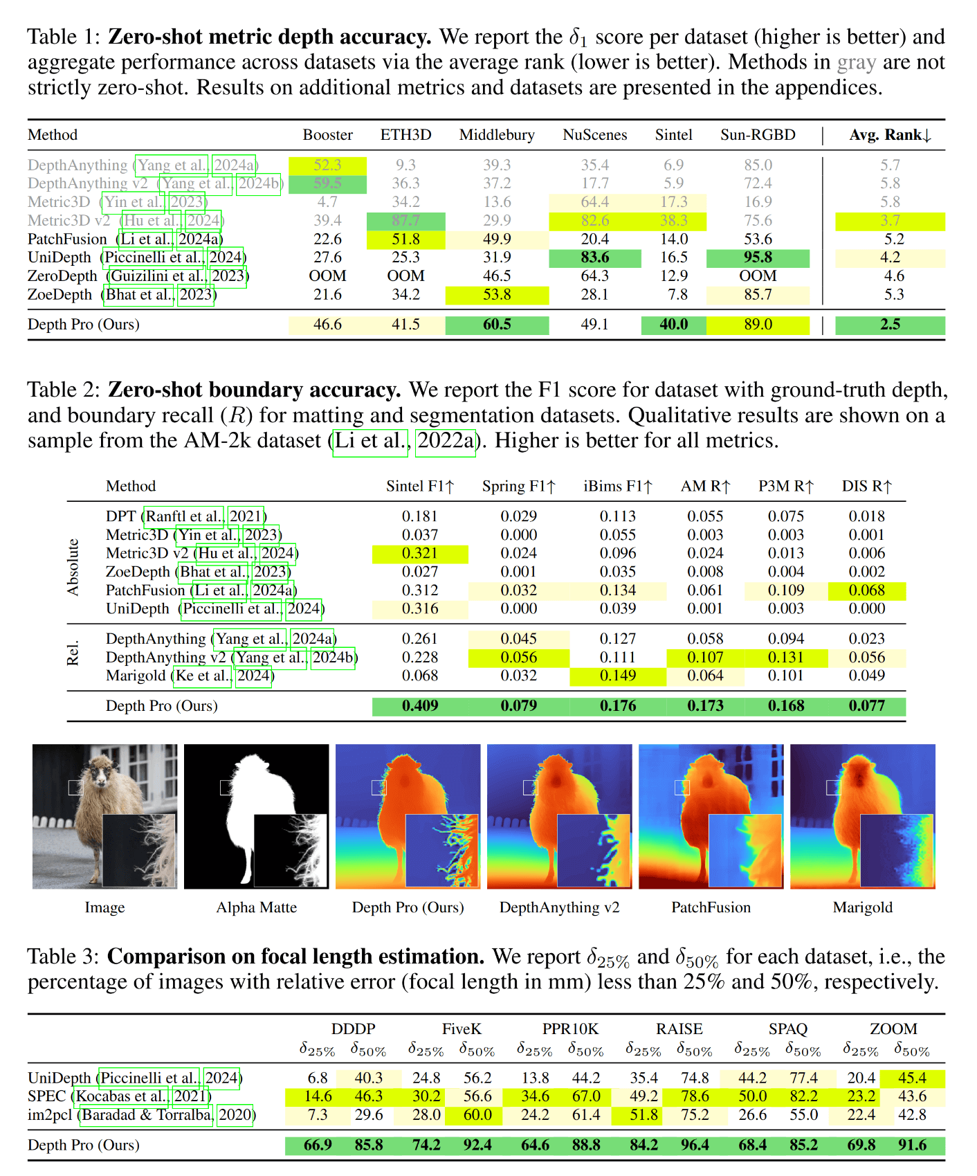 Evaluation results comparing DepthPro to prior methods across multiple depth estimation benchmarks