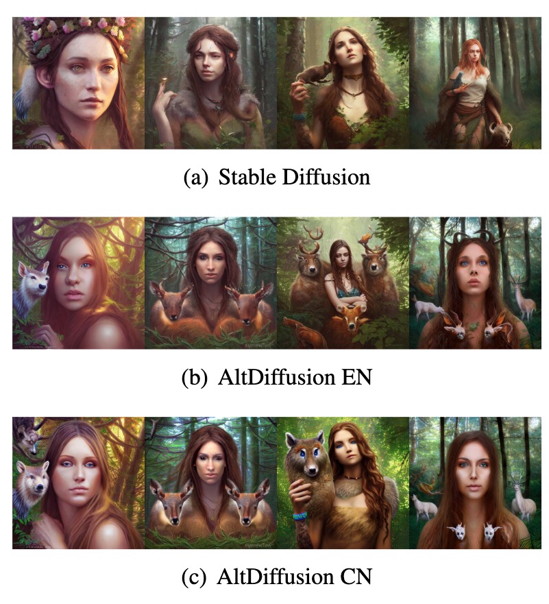 Visualization of images generated by AltDiffusion model based on AltCLIP