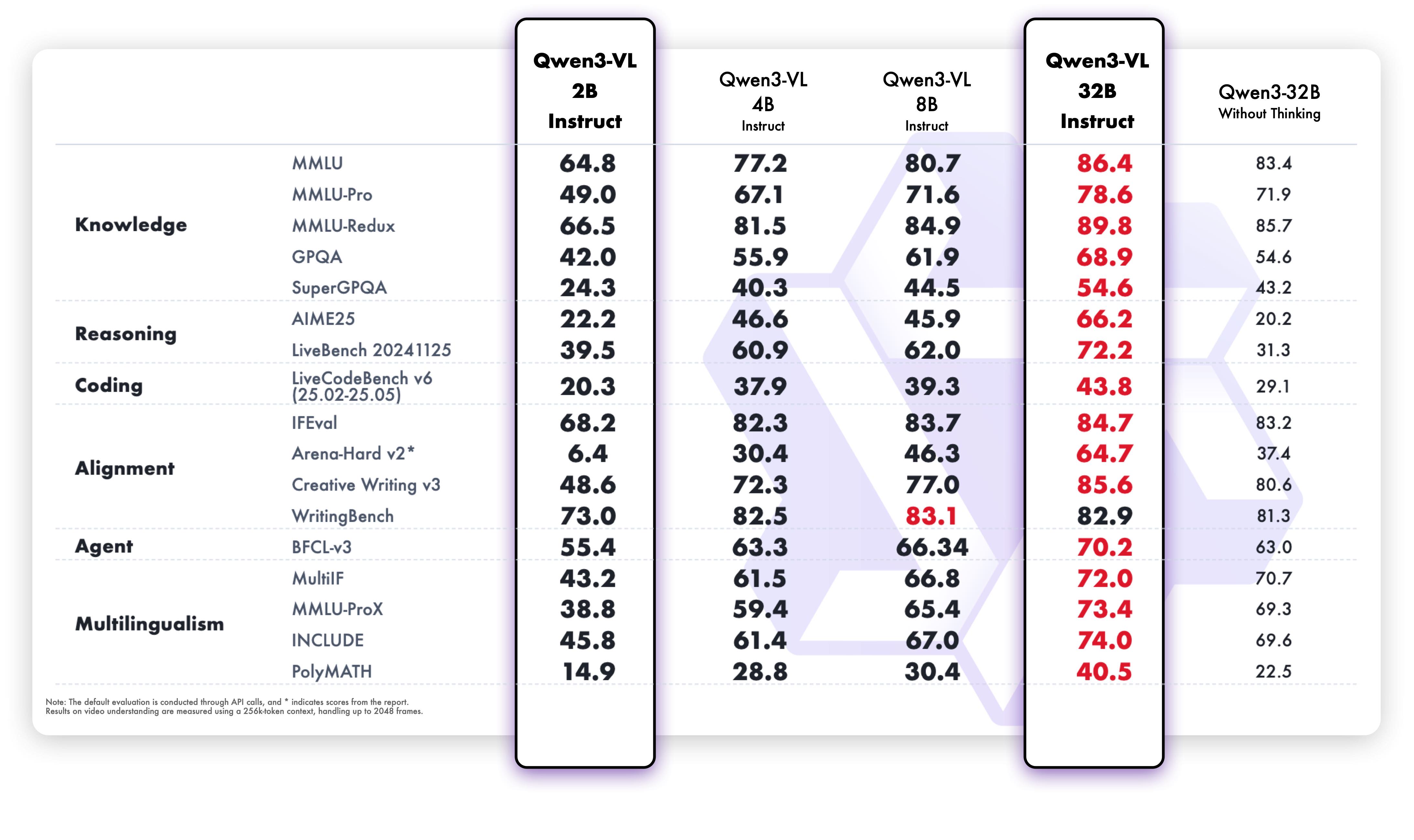 Pure text performance chart
