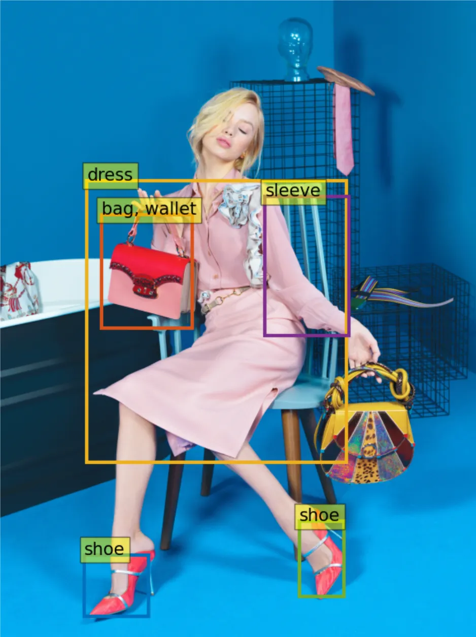 Example detection output from yolos-fashionpedia on a fashion image