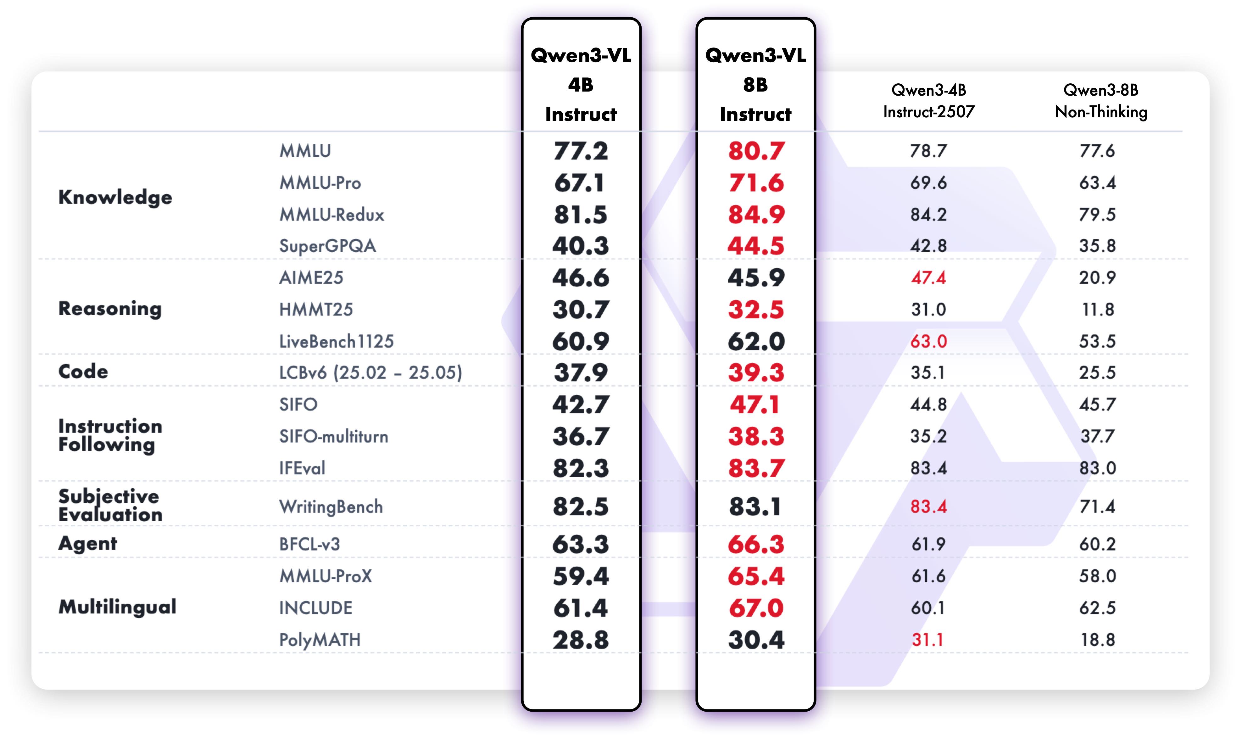 Pure text performance benchmarks