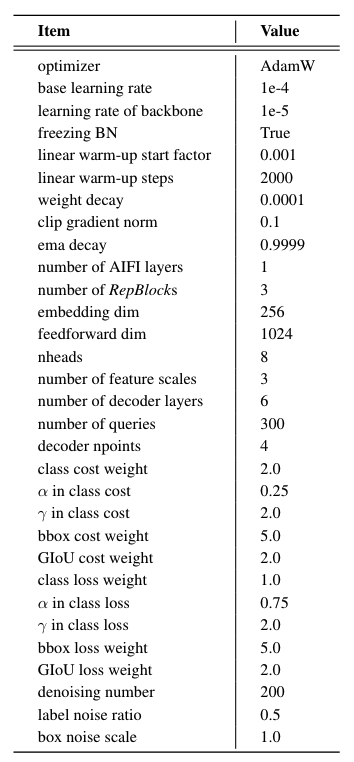 Training hyperparameters table showing batch size, learning rate schedule, and data augmentation details
