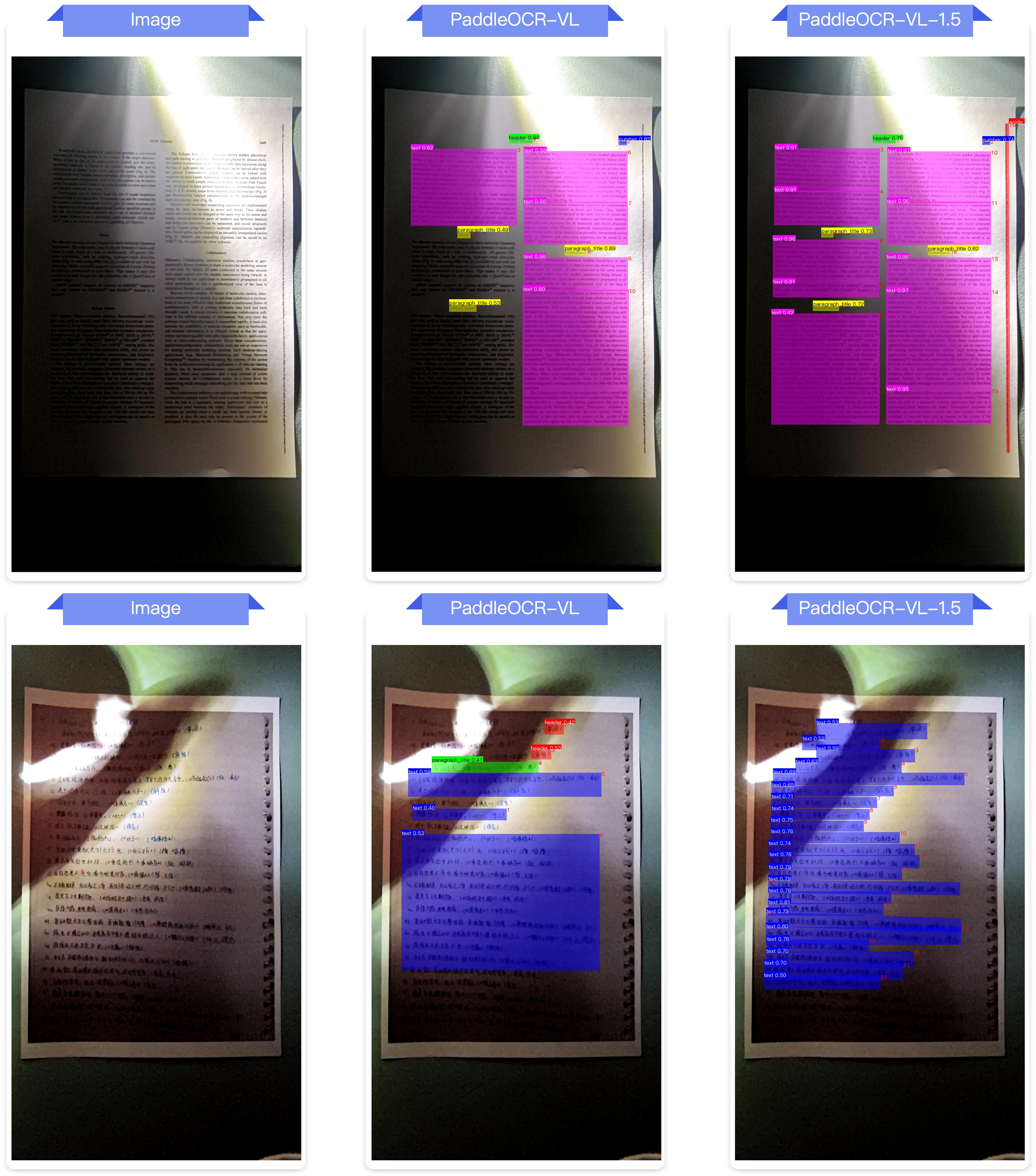 Layout analysis under uneven illumination