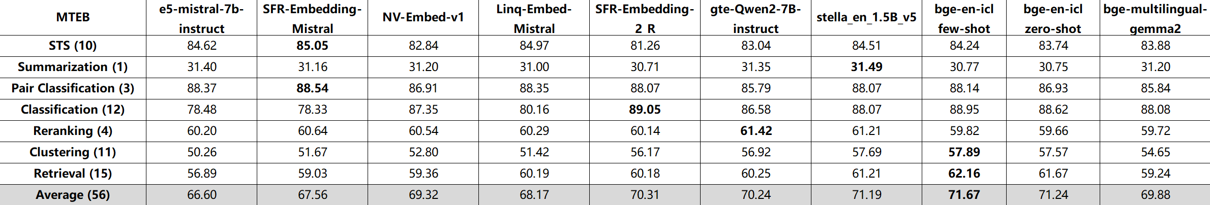 BEIR benchmark results chart