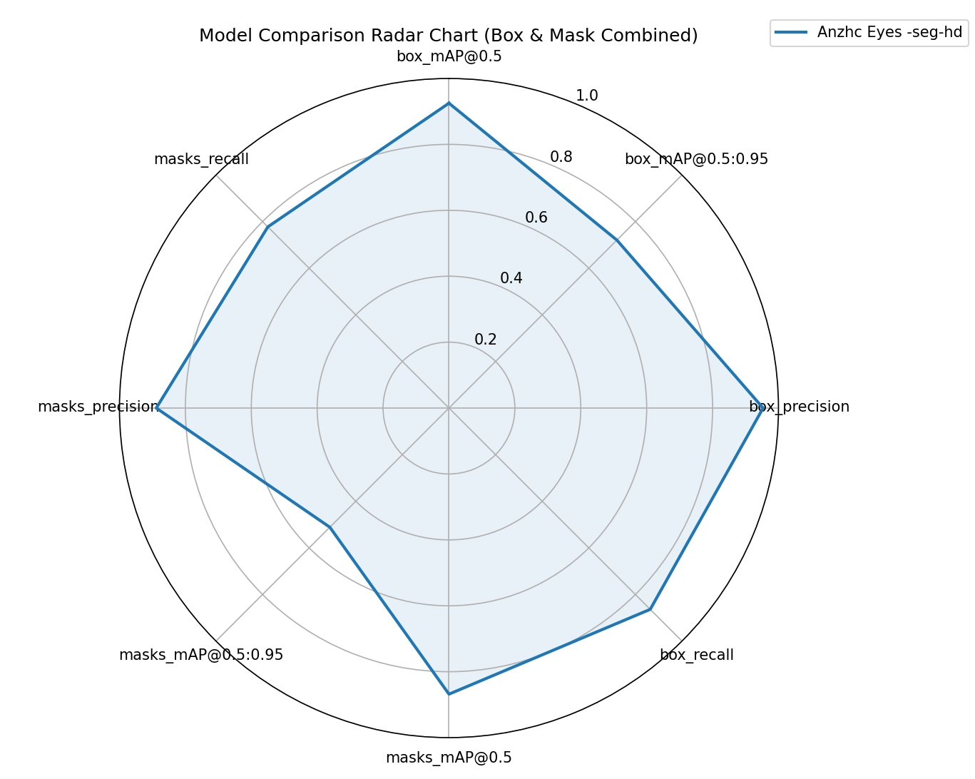Eyes segmentation detection examples