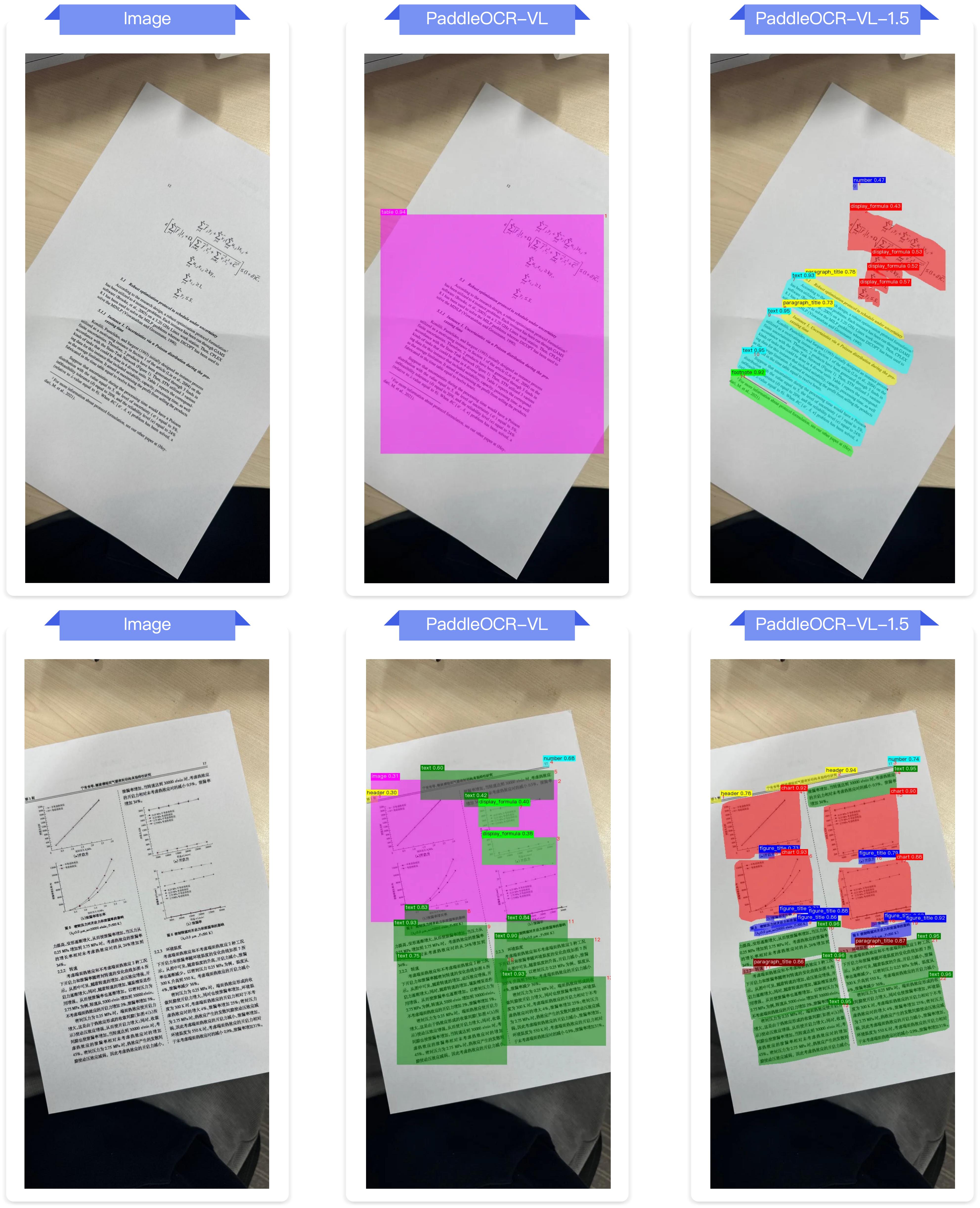 Layout analysis on skewed document