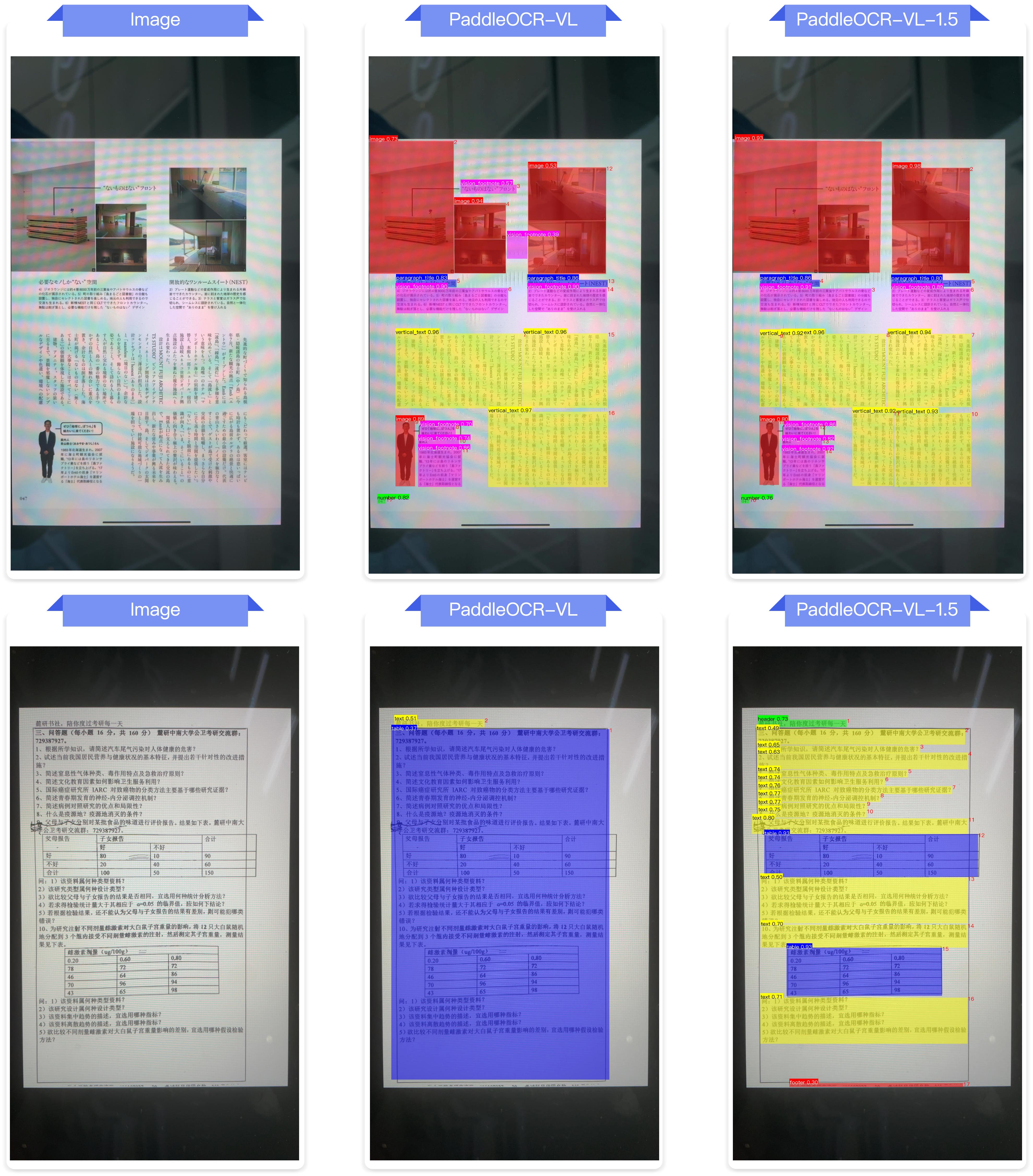 Layout analysis on a photo of a screen