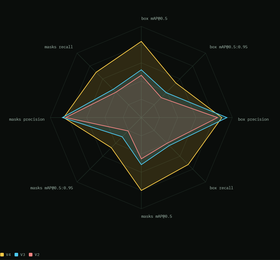Benchmark comparison for face segmentation models